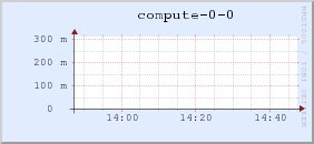 compute-0-0.local